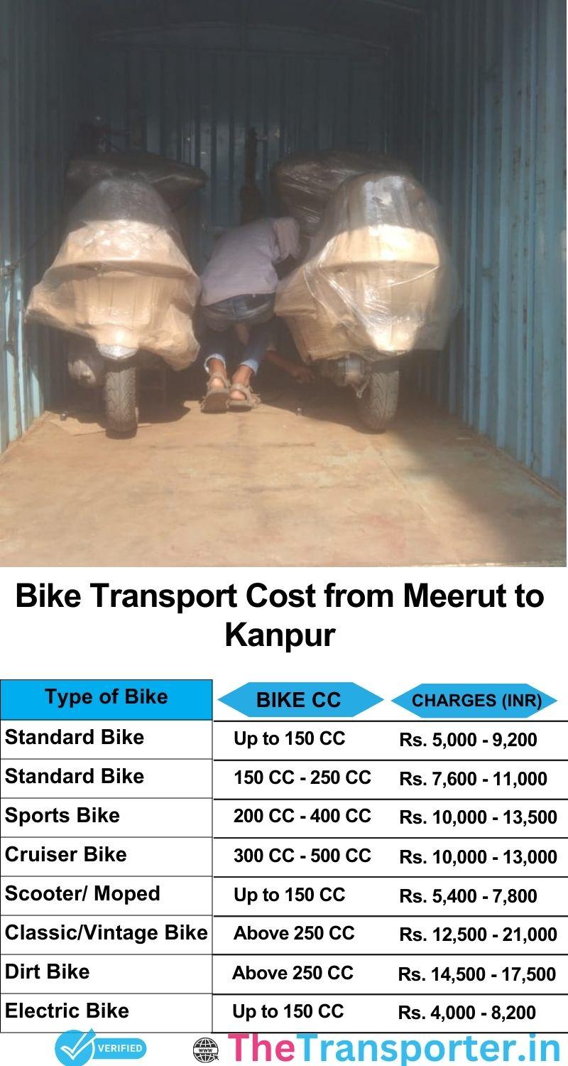 Meerut to Kanpur bike parcel cost list