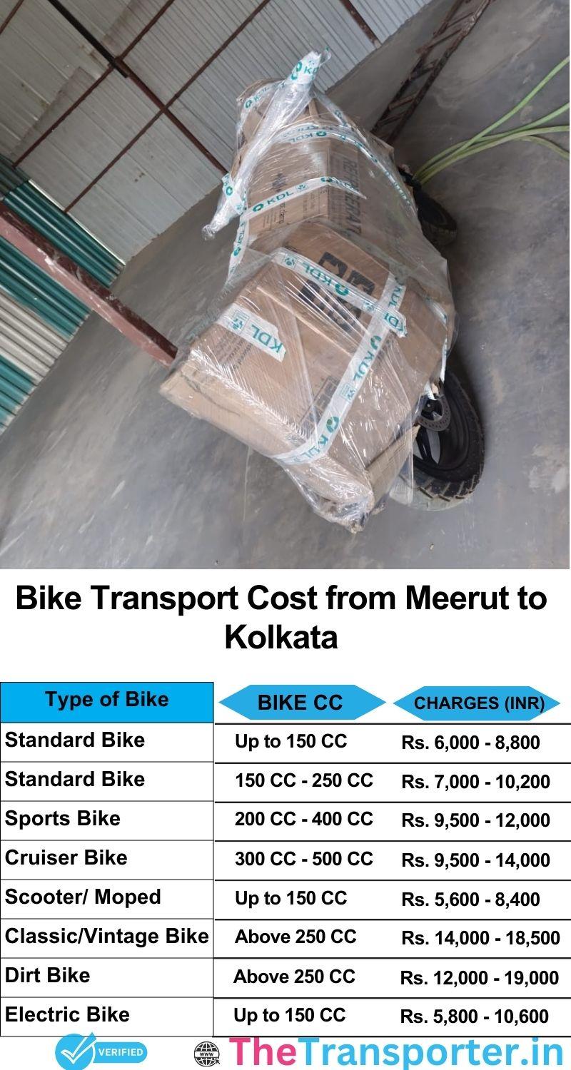 Meerut to Kolkata bike parcel cost list