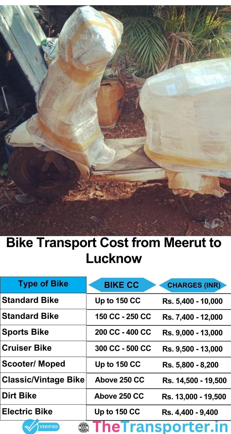 Meerut to Lucknow bike parcel cost list