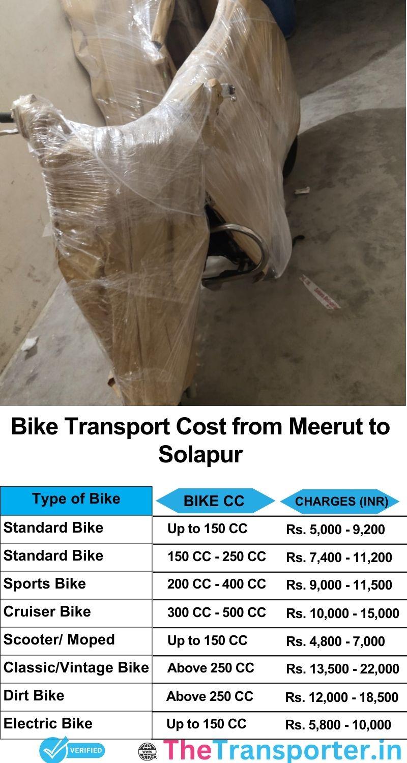 Meerut to Solapur bike parcel cost list