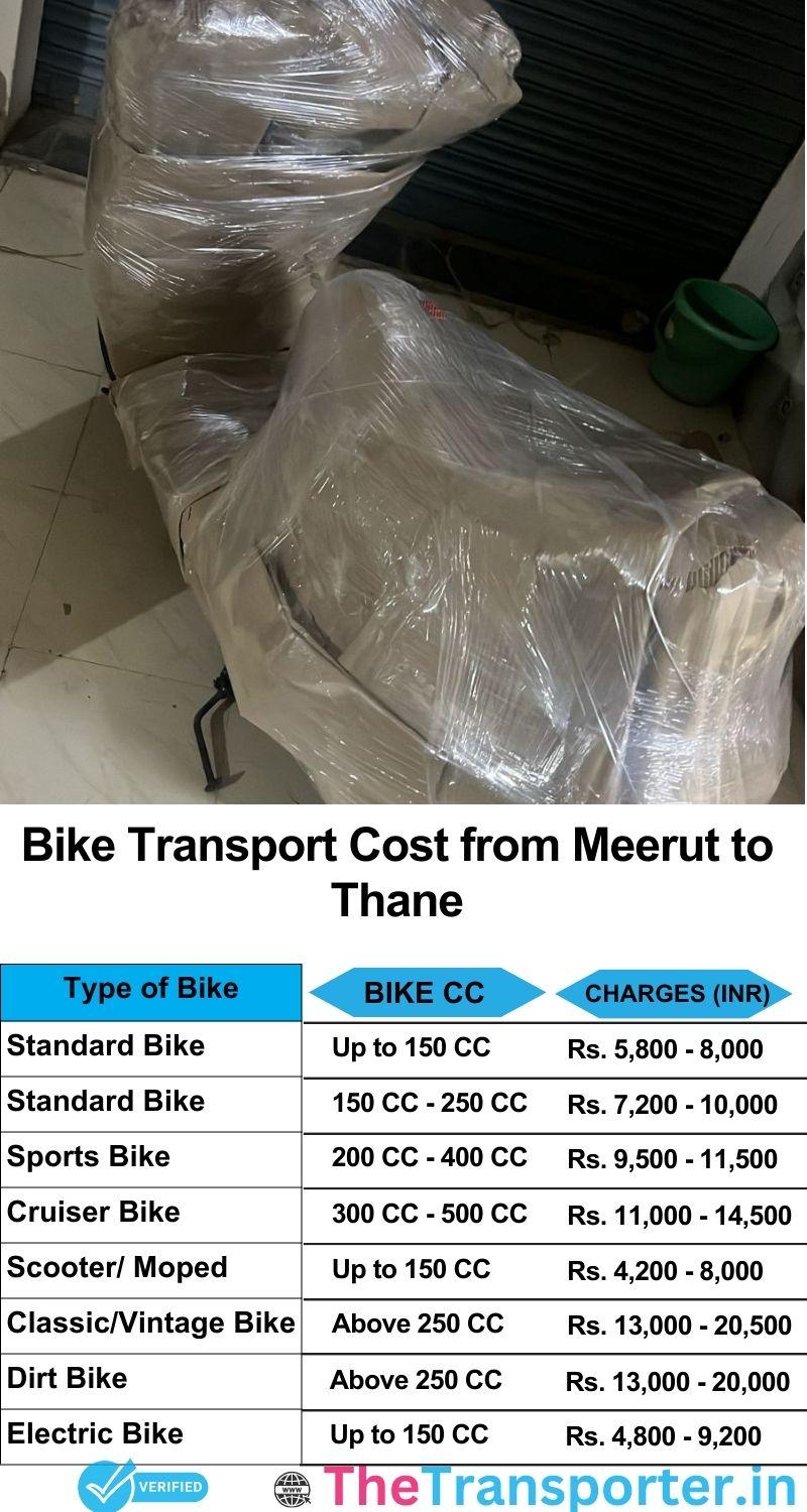 Meerut to Thane bike parcel cost list