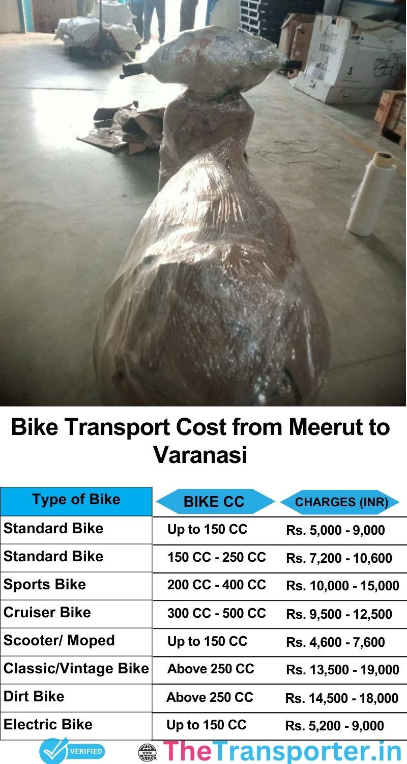 Meerut to Varanasi bike parcel cost list