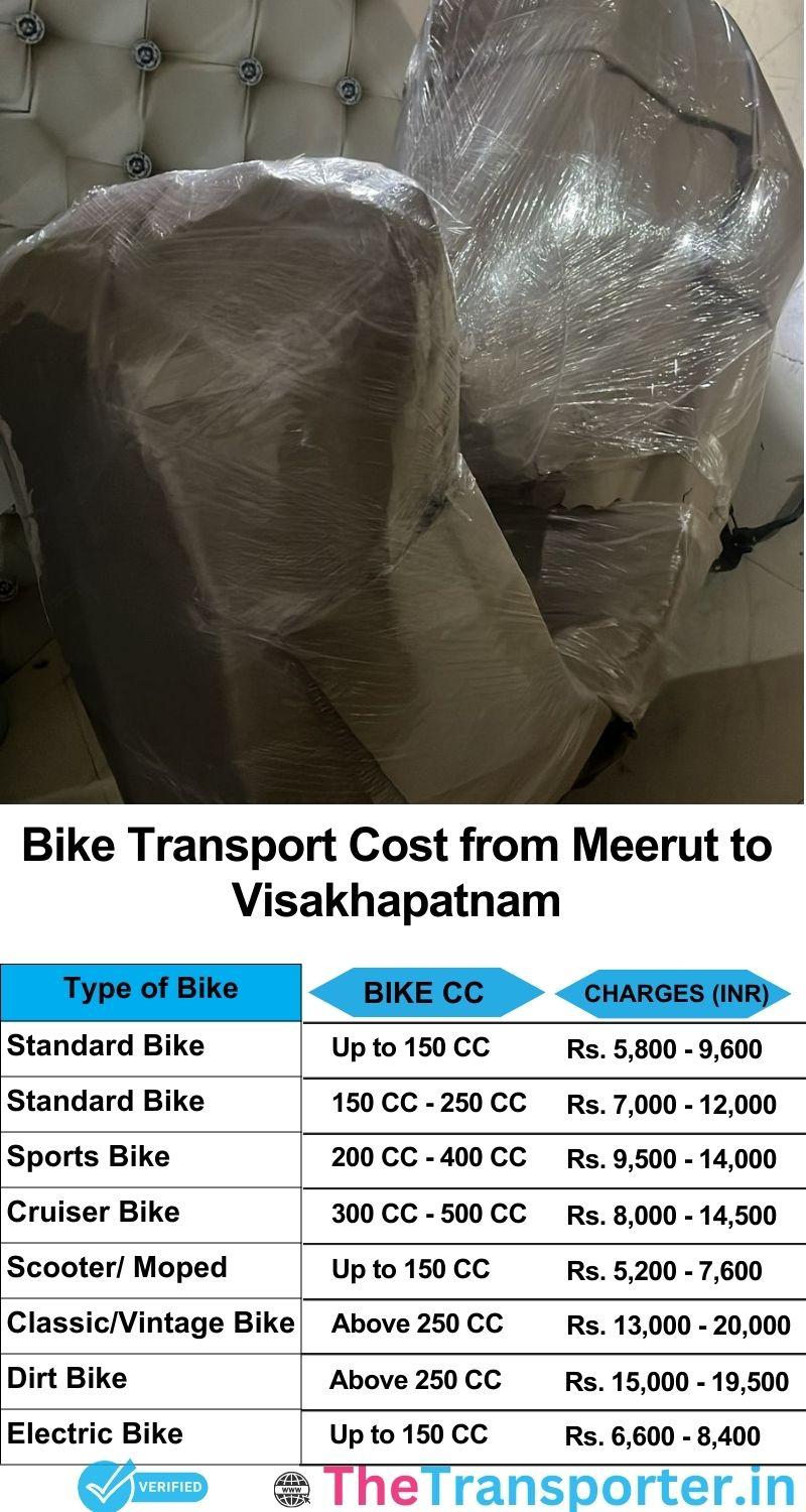 Meerut to Visakhapatnam bike parcel cost list