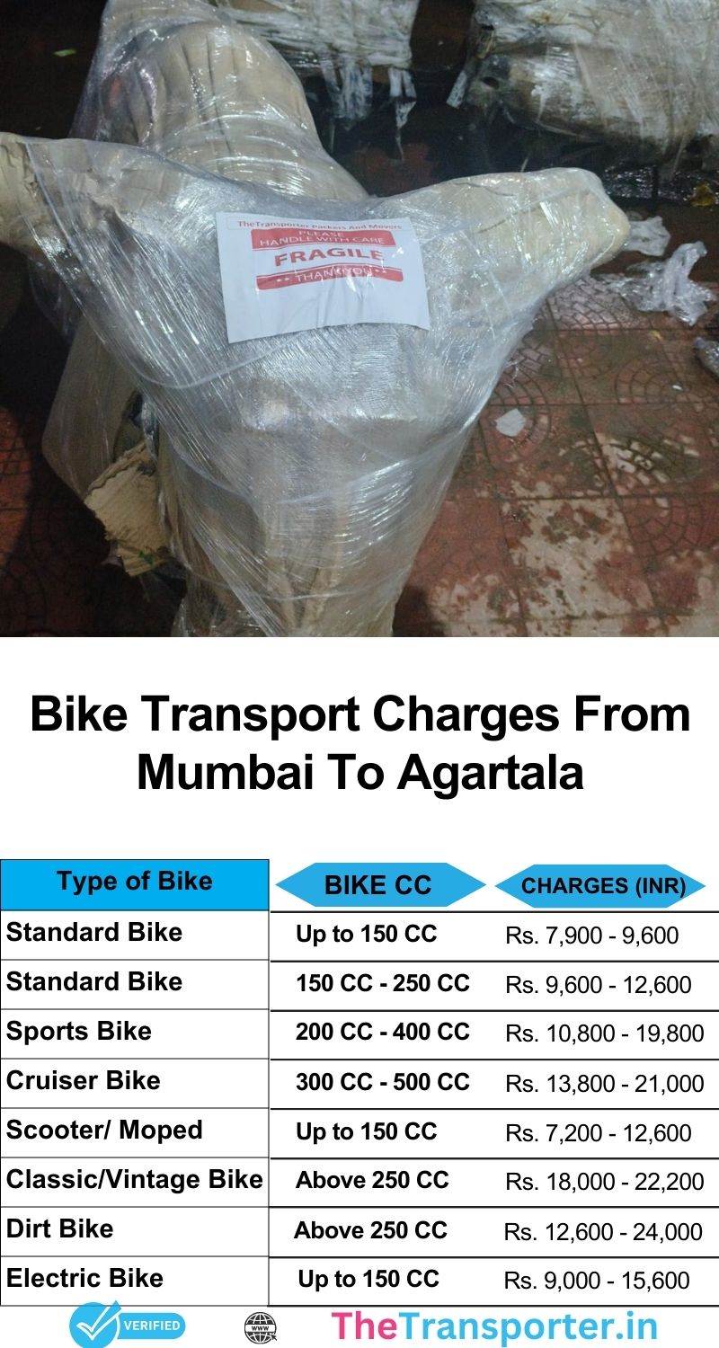 Mumbai to Agartala two-wheeler transport charges with vibration control pads and stretch bands