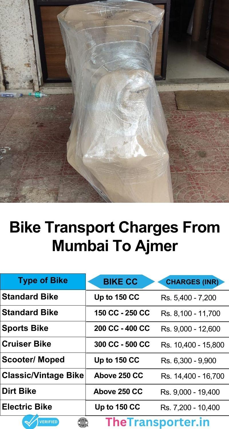 Bike delivery charges list from Mumbai to Ajmer using tight cargo straps and handlebar mounts
