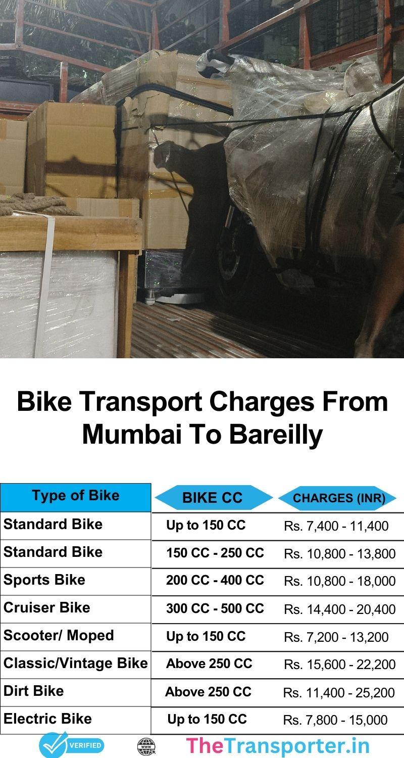 Price list for bike shipping from Mumbai to Bareilly using axle-grip tools and layered mounts