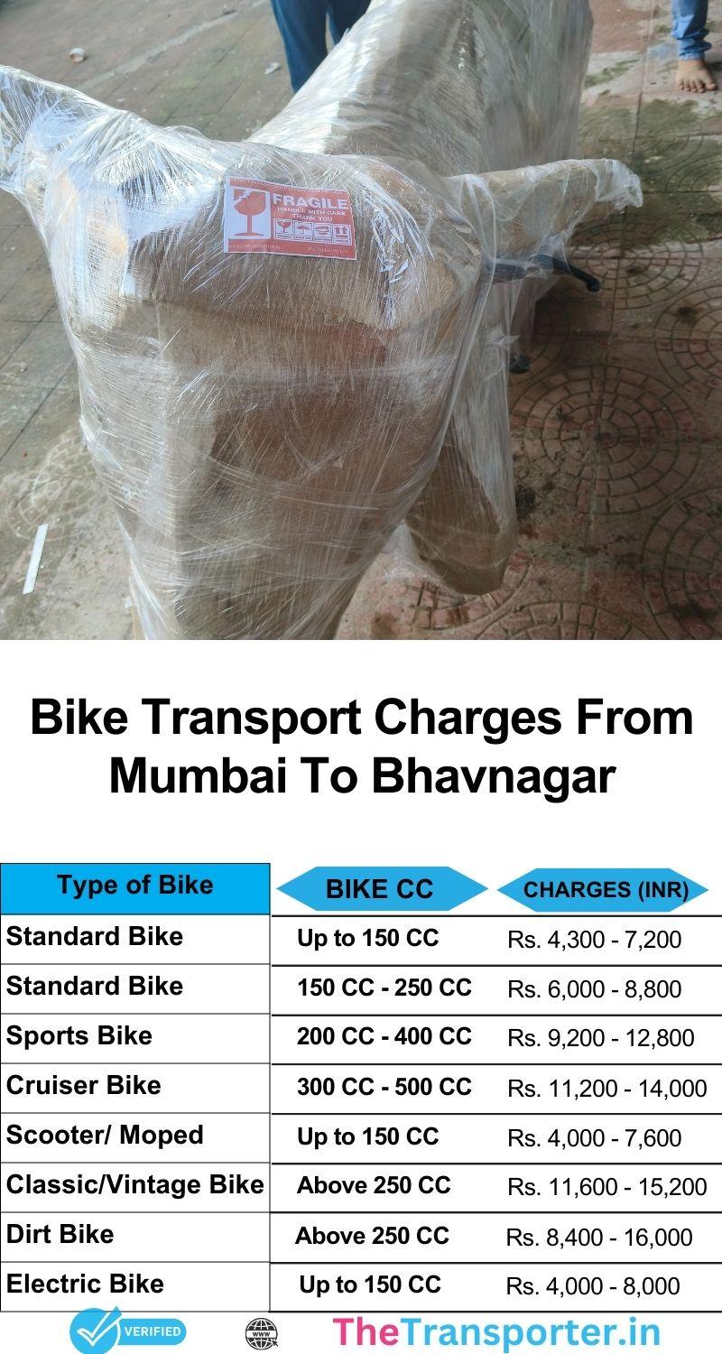 Charges list for bike relocation from Mumbai to Bhavnagar with grip-tied wheel frames and firm ropes