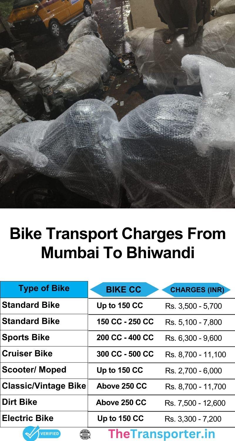 Bike haulage service cost from Mumbai to Bhiwandi using safety pad cushions and handle guards