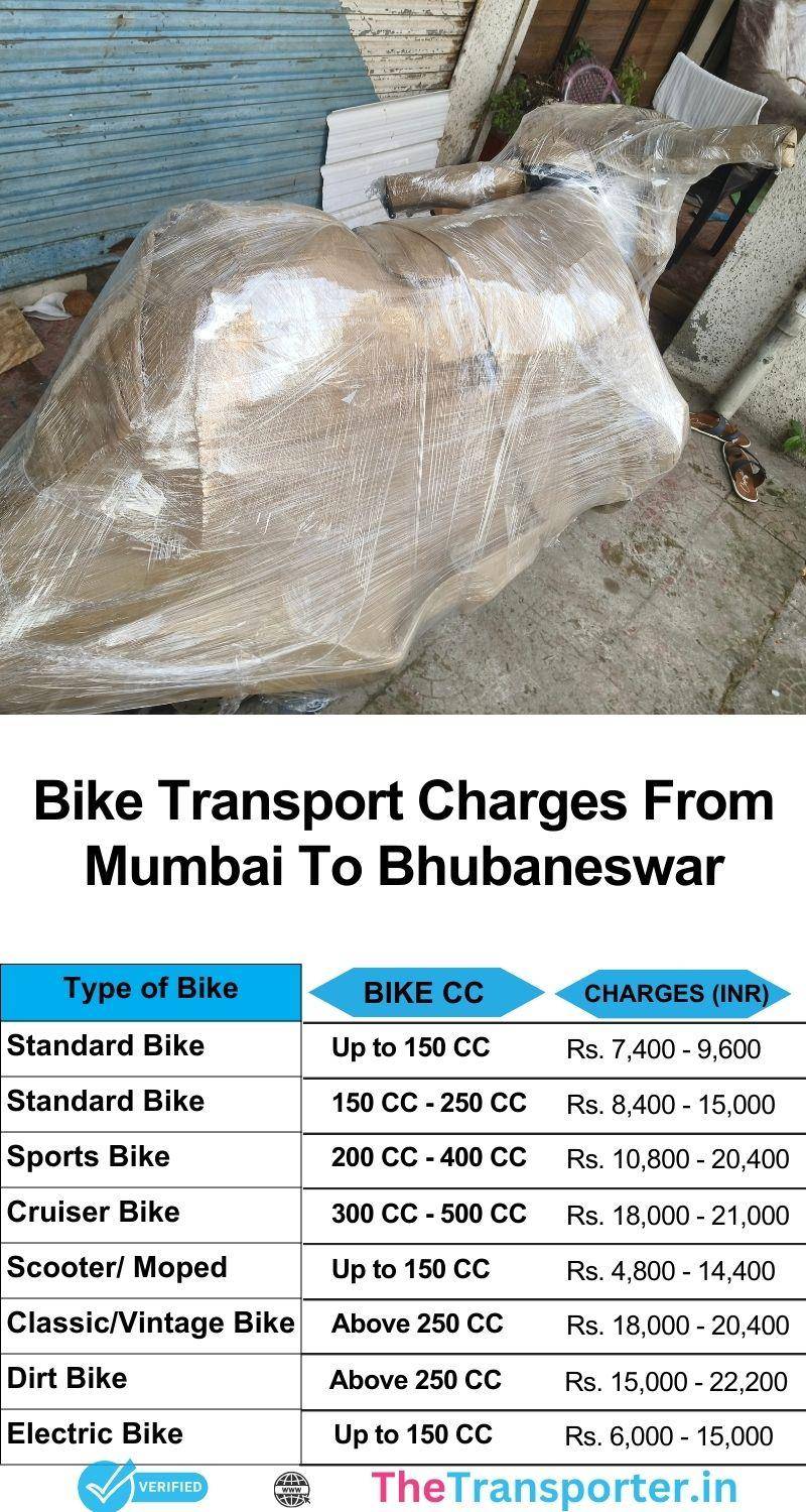 Bike transport services cost from Mumbai to Bhubaneswar with updated rates