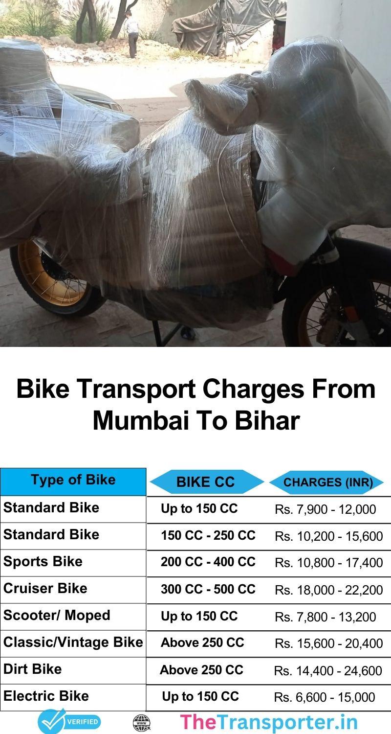 Bike shifting charges Mumbai to Bihar with trusted services and budget pricing