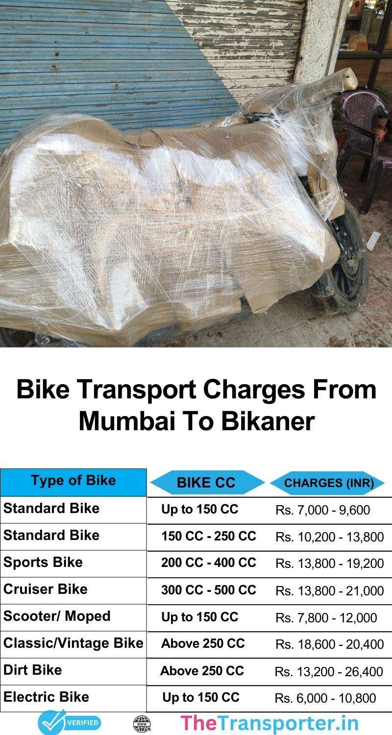 Bike transport charges list from Mumbai to Bikaner including rate chart and service cost