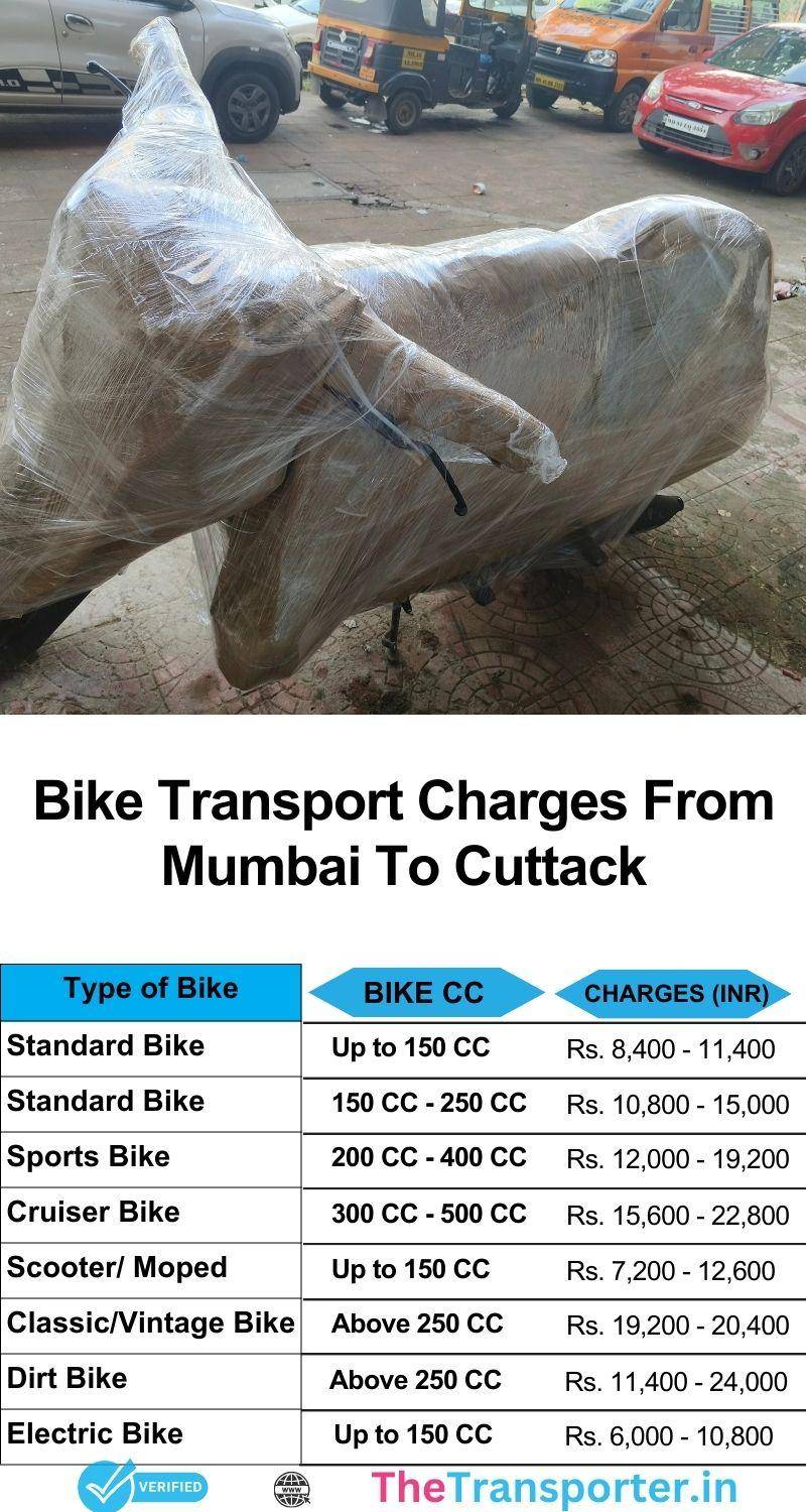 Bike transport cost list from Mumbai to Cuttack with complete chart of services