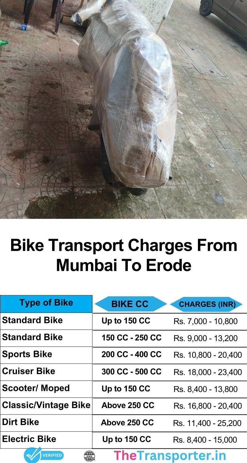 Updated chart of Mumbai to Erode bike service costs for smooth travel