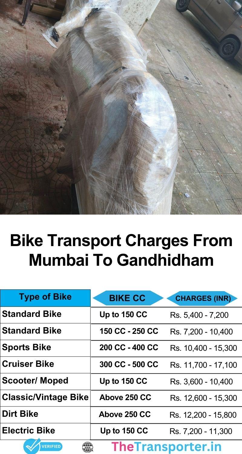 Full rate guide from Mumbai to Gandhidham for bike movement services