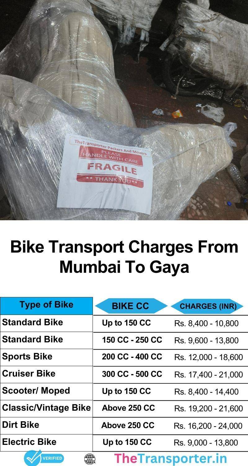 Bike charges for Mumbai to Gaya trips with proper service rate list