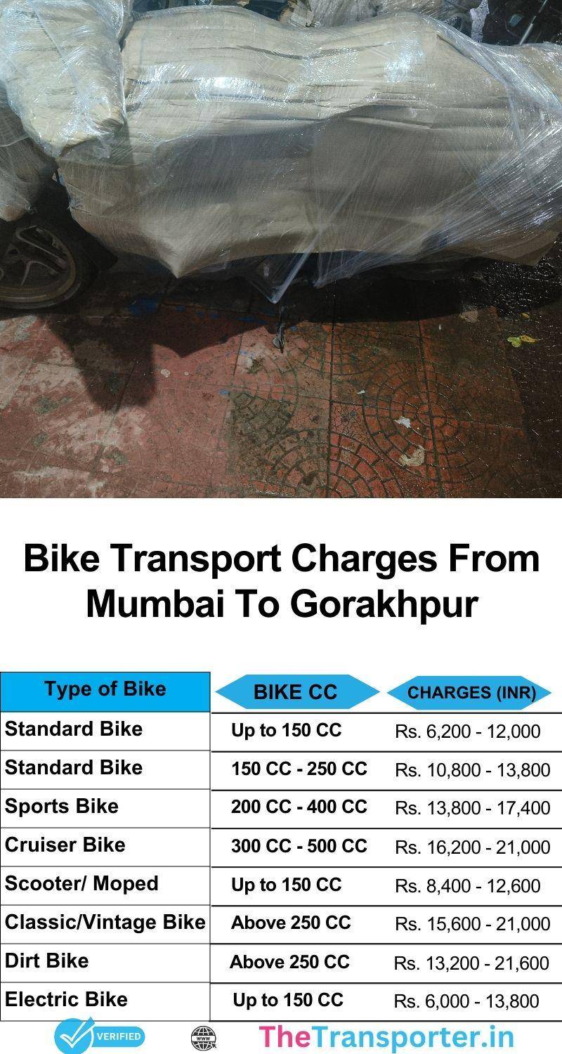 Mumbai to Gorakhpur updated bike service rate and pricing list