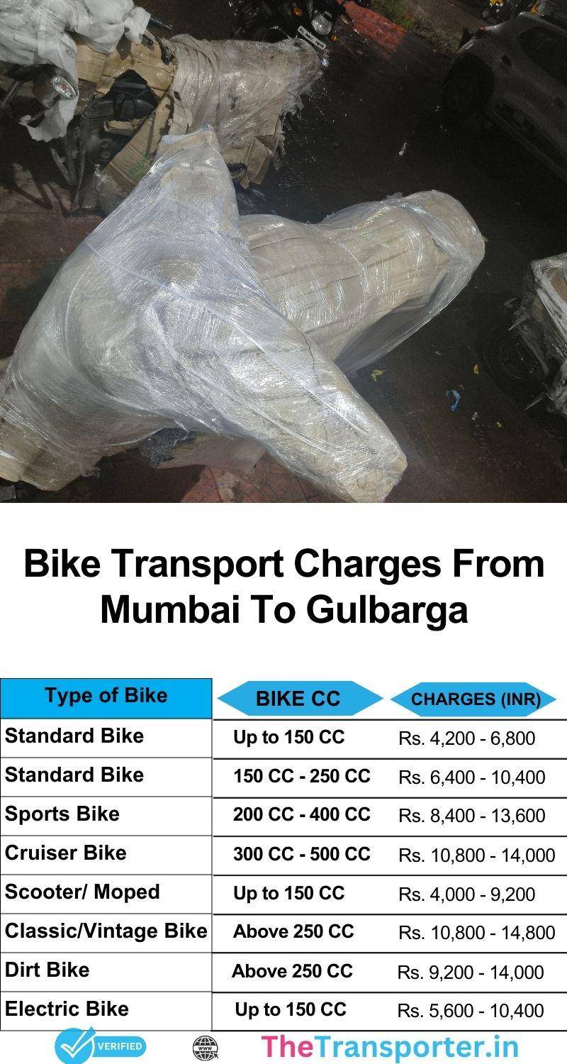 Service price breakdown for Mumbai to Gulbarga bike support