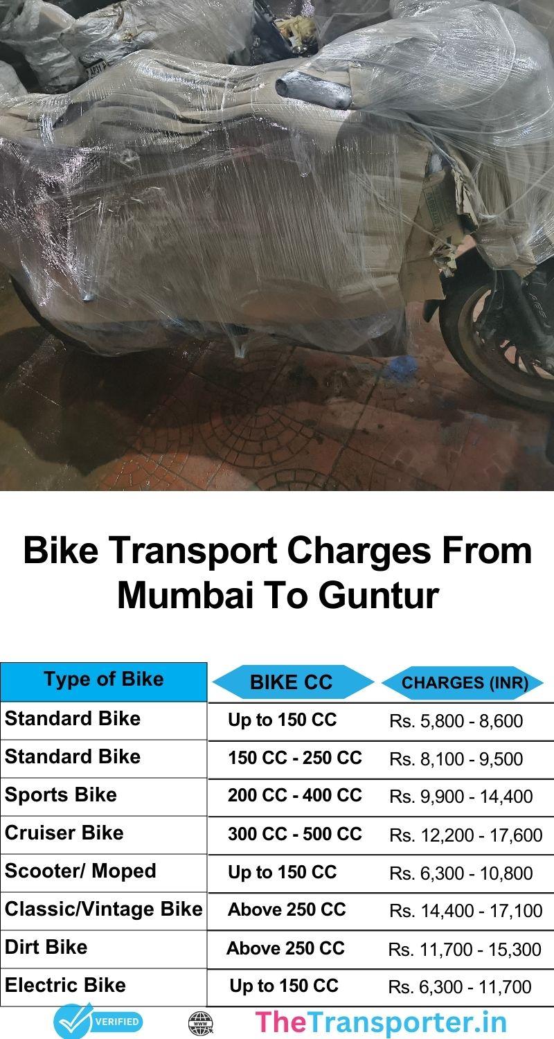 Detailed rate list for Mumbai to Guntur bike moving help
