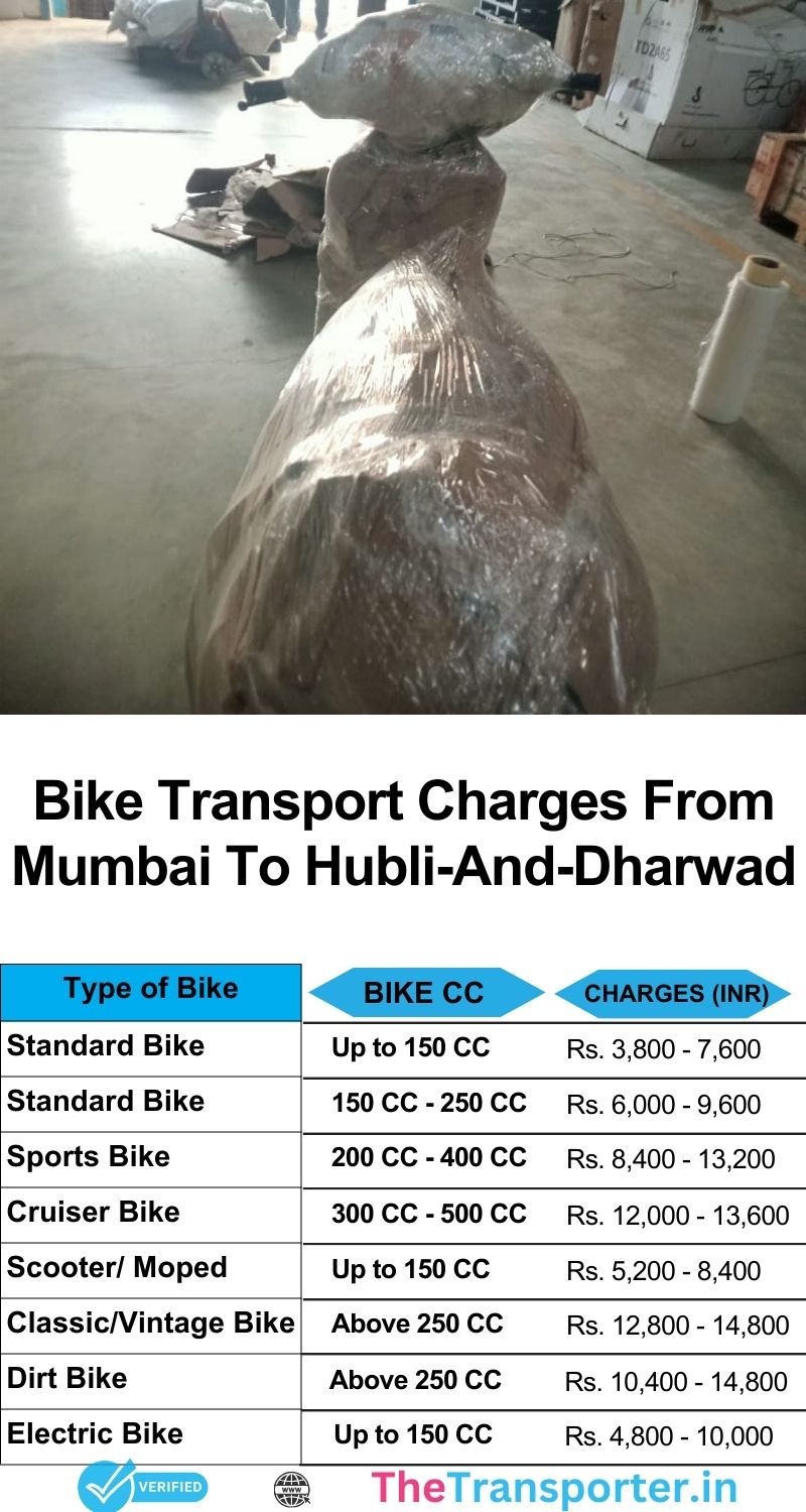 Bike transport Mumbai to Hubli And Dharwad with fast pickup and real-time tracking