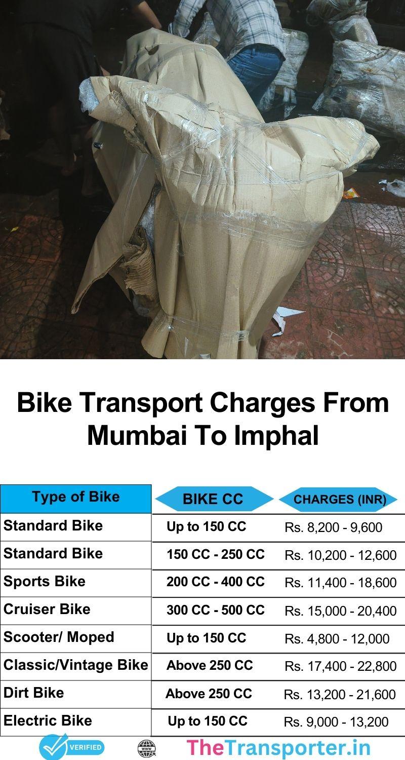 Mumbai to Imphal chart for cost-effective bike service