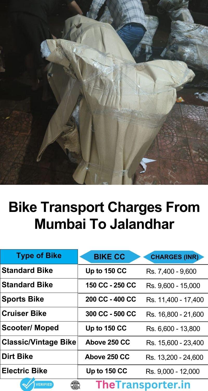 Transparent rate info for Mumbai to Jalandhar bike shifting