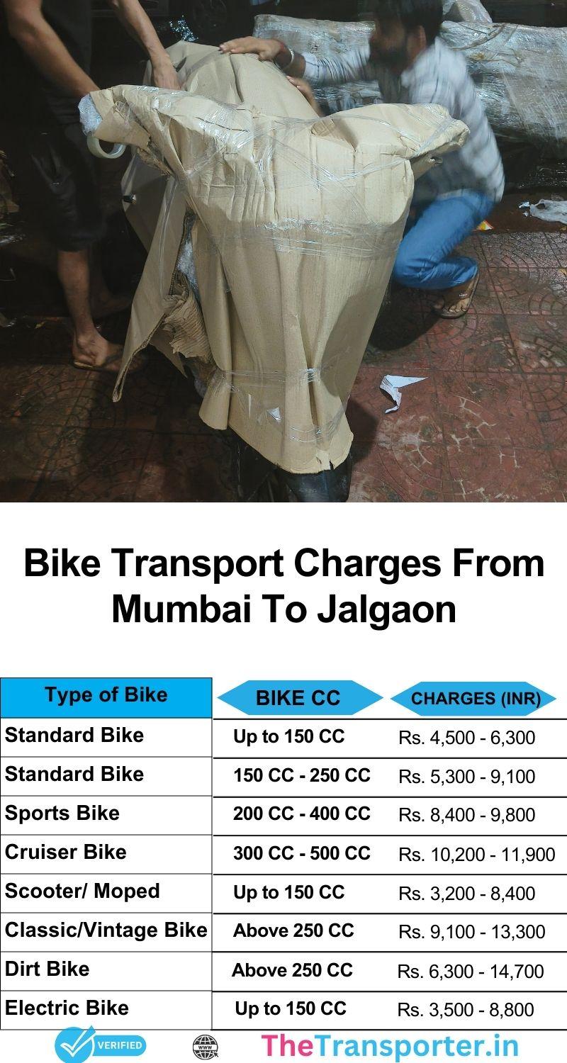 Mumbai to Jalgaon updated service cost list for bike users