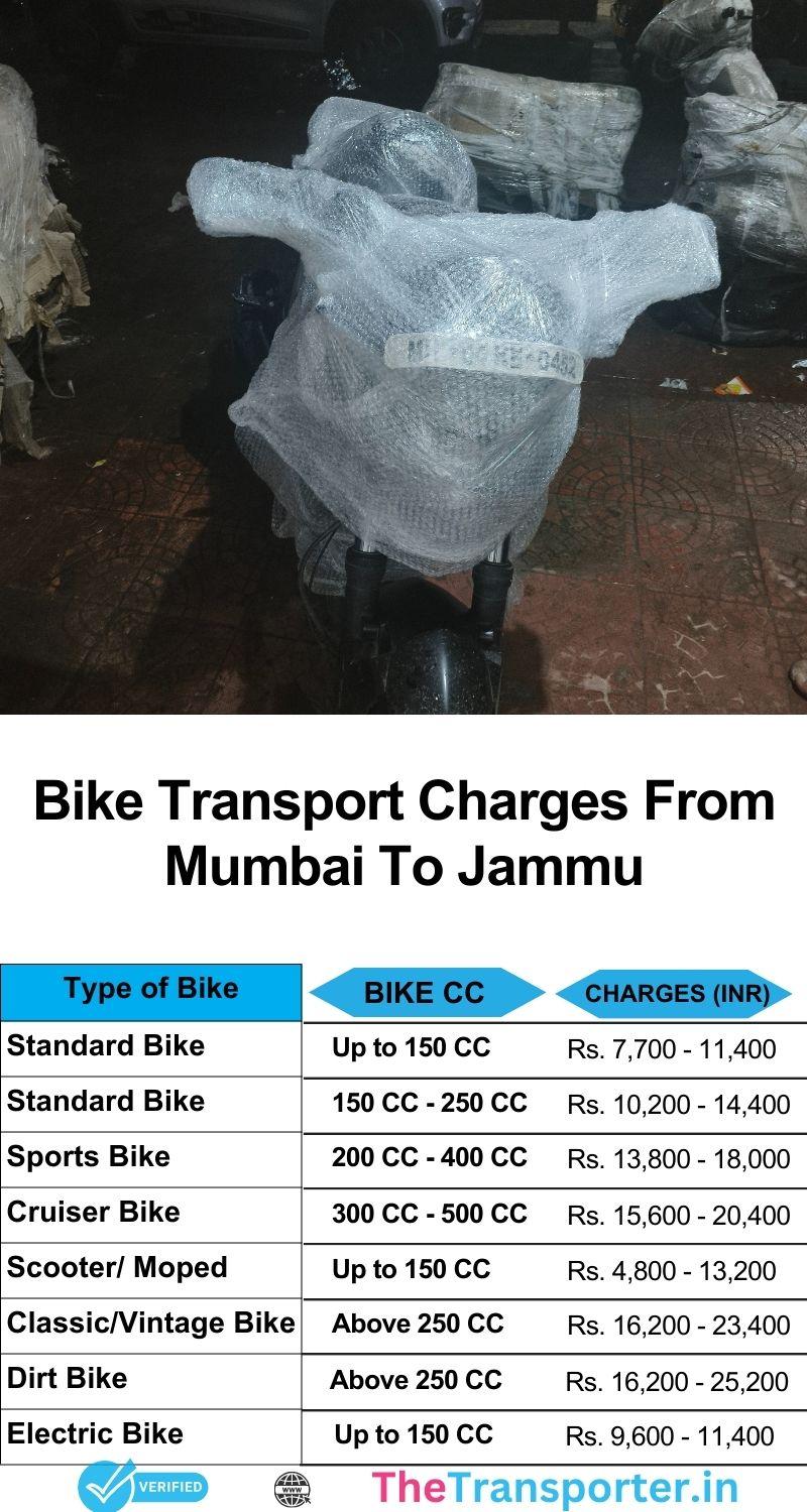 Latest Mumbai to Jammu charges for hassle-free bike relocation