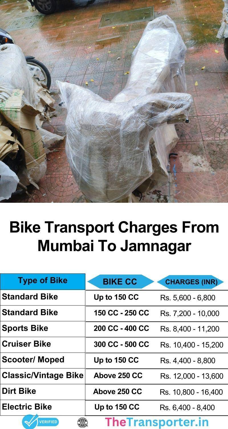 Mumbai to Jamnagar updated cost info for bike transfer