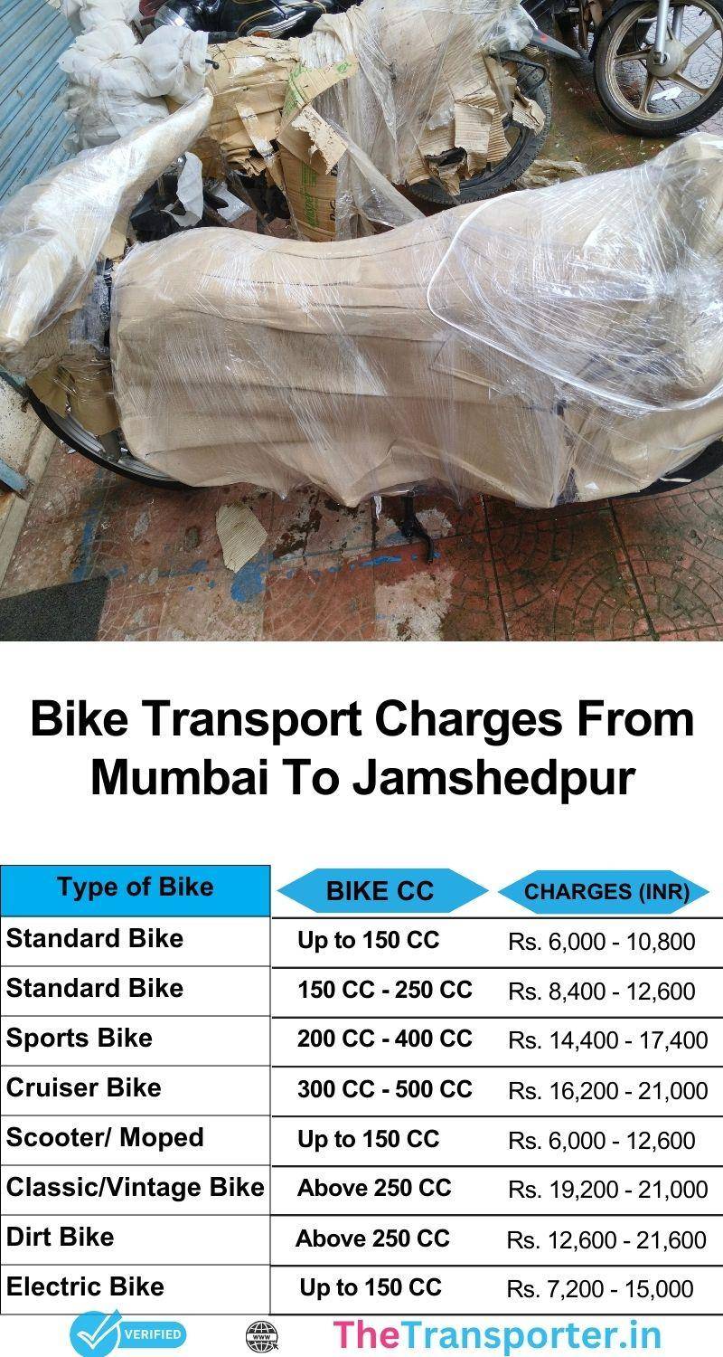 Bike price chart for trips from Mumbai to Jamshedpur