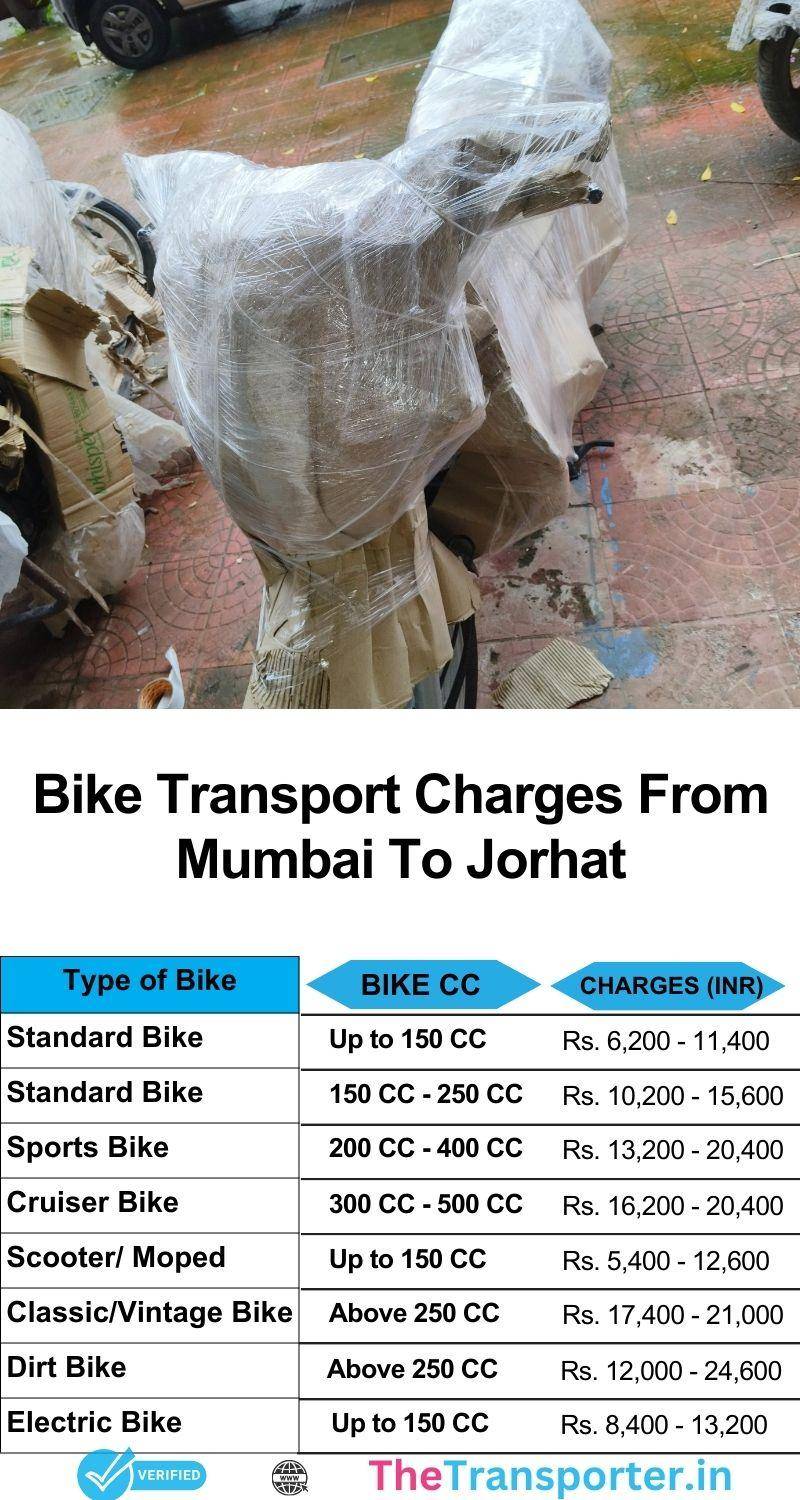 Mumbai to Jorhat price chart for bike movement help