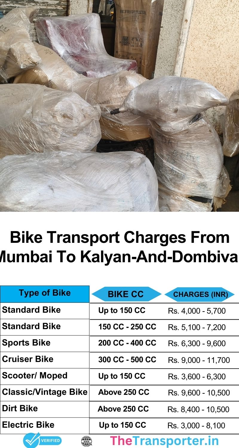 Bike transport Mumbai to Kalyan And Dombivali with real-time price tracking
