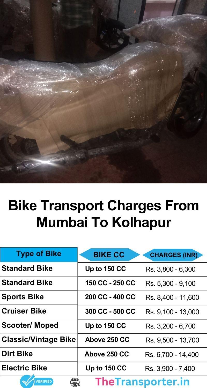 Detailed price info for bike support from Mumbai to Kolhapur