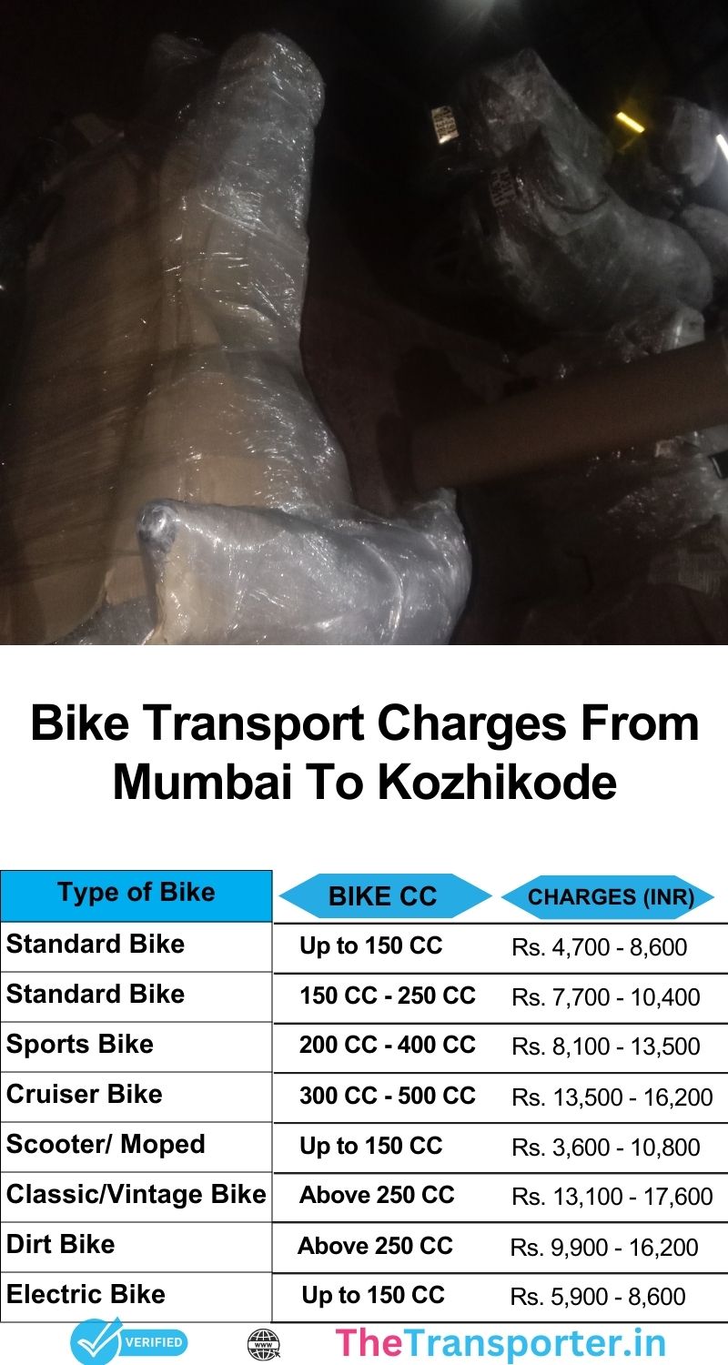 Mumbai to Kozhikode bike service rates with full breakdown
