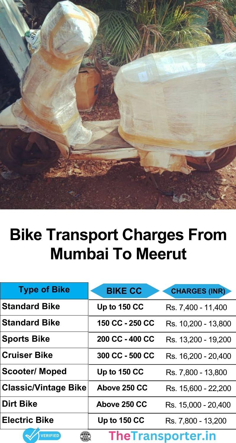 Bike transport charges Mumbai to Meerut with easy booking and route safety