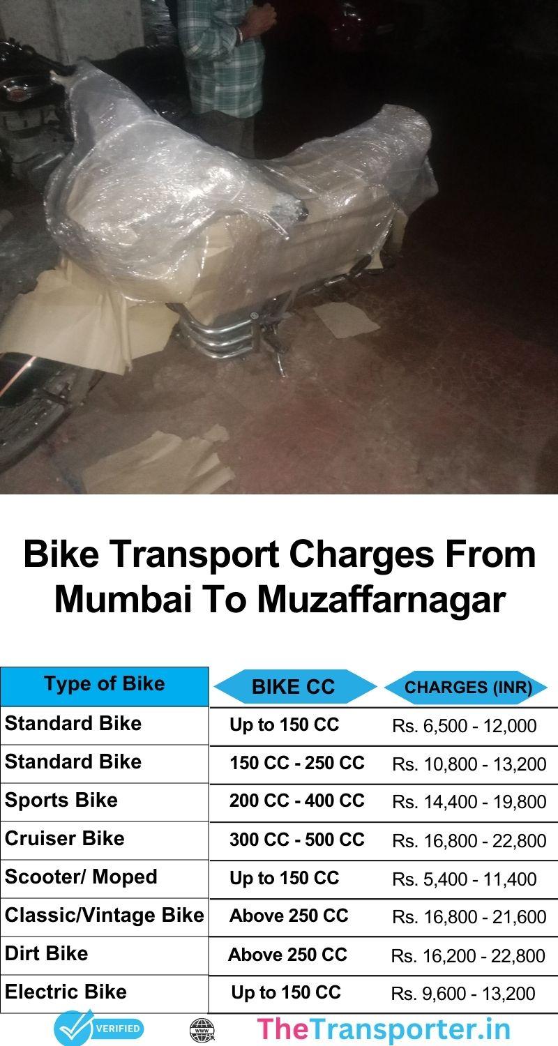 Mumbai to Muzaffarnagar bike shifting services with updated price list and safe delivery options