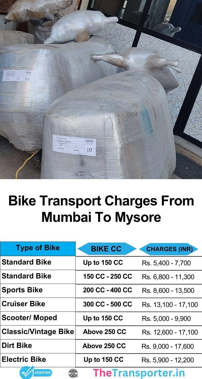 Mumbai to Mysore bike cost details with latest rates and secure movement tracking