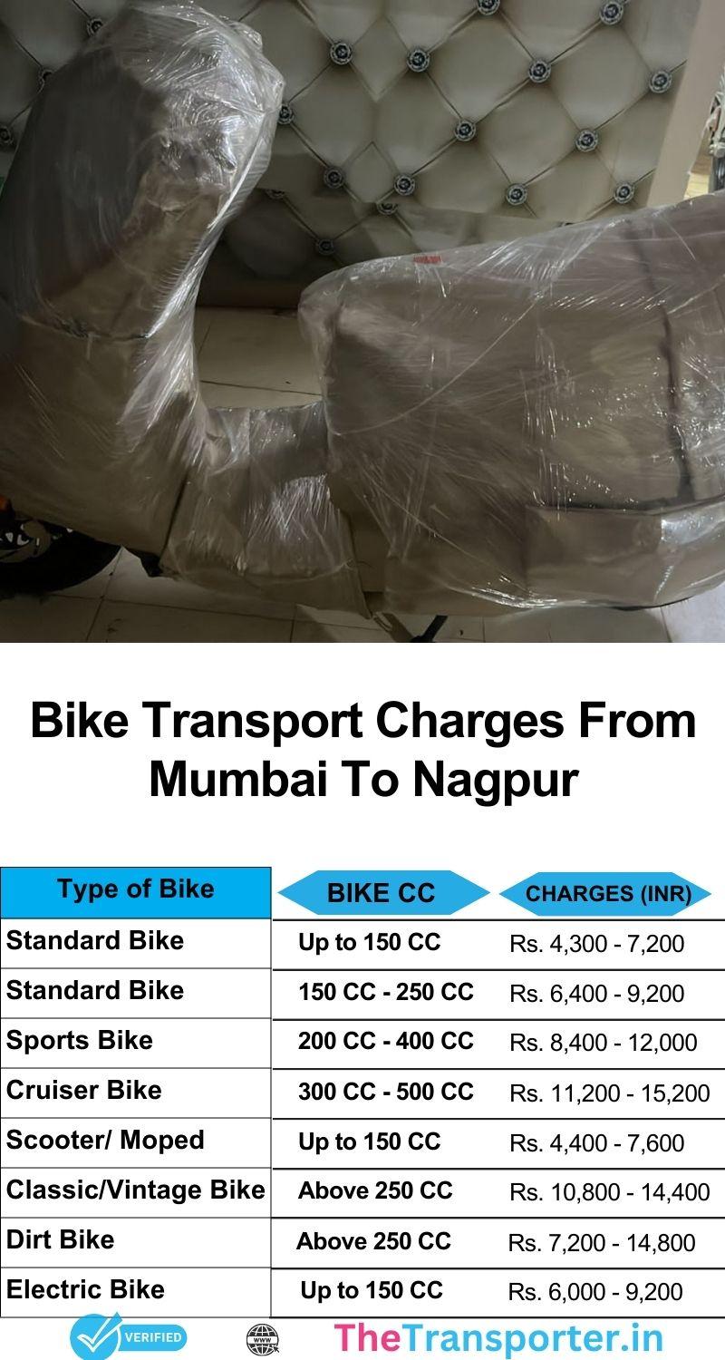 Bike relocation services Mumbai to Nagpur with detailed price list and tracking