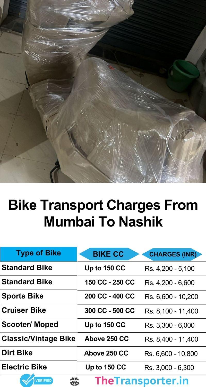 Bike transport Mumbai to Nashik with real-time rates and safe movement