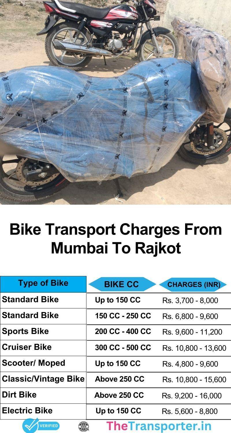 Bike shifting Mumbai to Rajkot with updated price list and expert handling