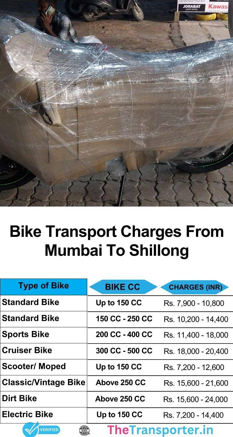 Mumbai to Shillong secure bike relocation chart with pricing details and transit assurance