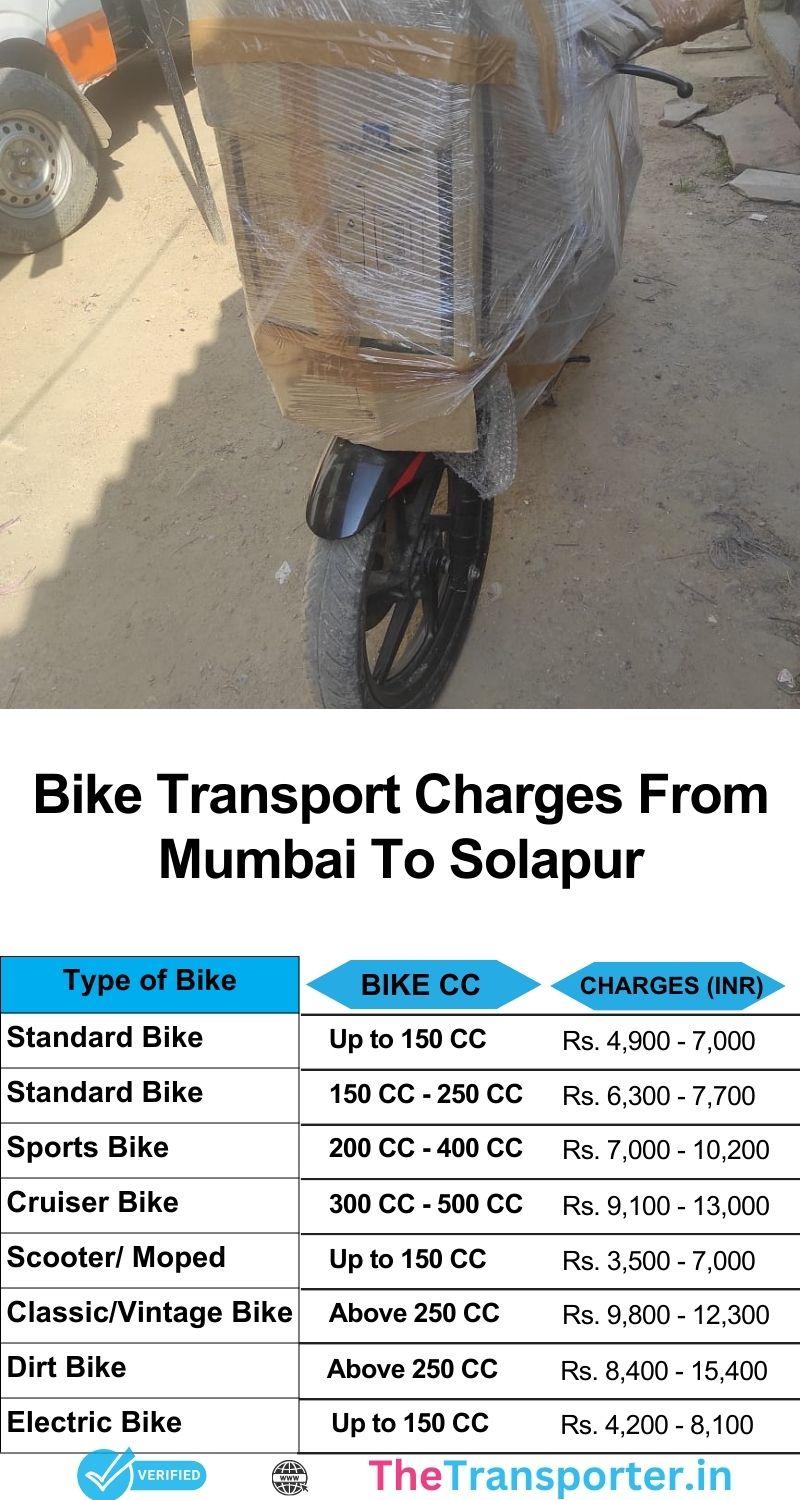 Bike transport charges Mumbai to Solapur with clear cost list and safety features