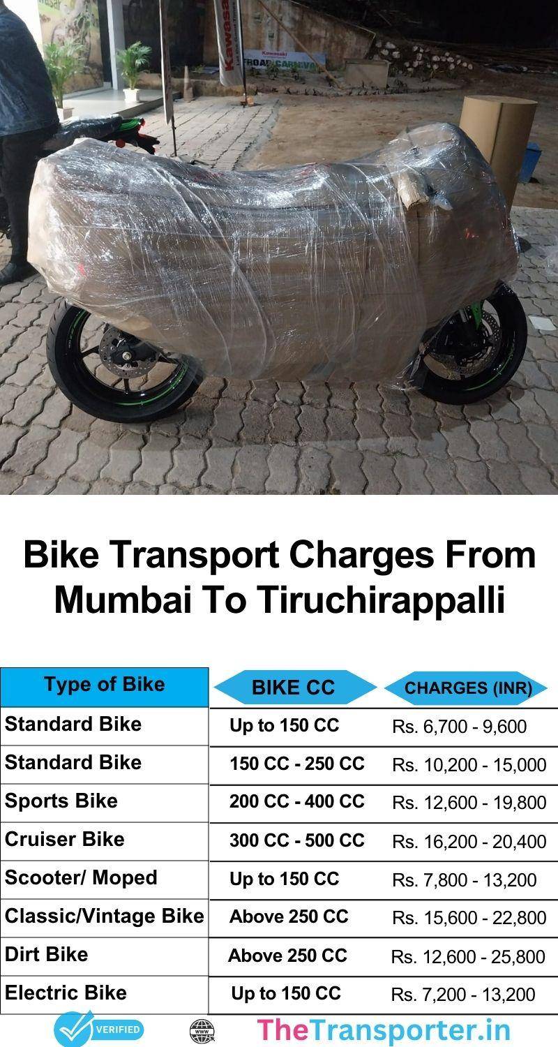 Mumbai to Tiruchirappalli updated bike service price chart with route tracking and rate info