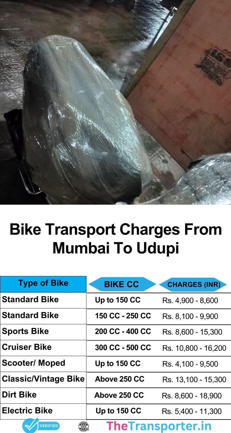 Bike shifting services from Mumbai to Udupi with cost list and professional assistance