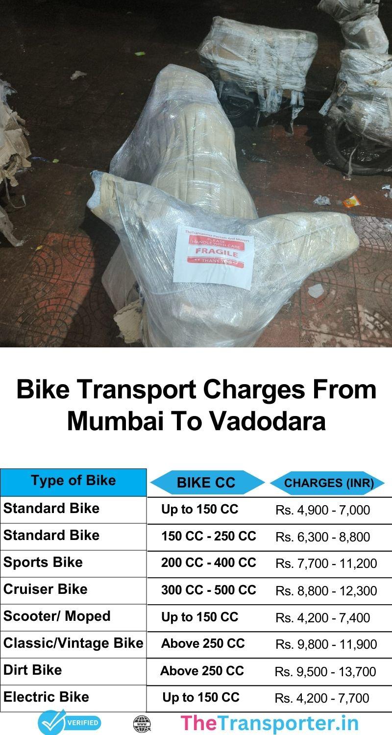 Bike transport services Mumbai to Vadodara with cost list and insured handling