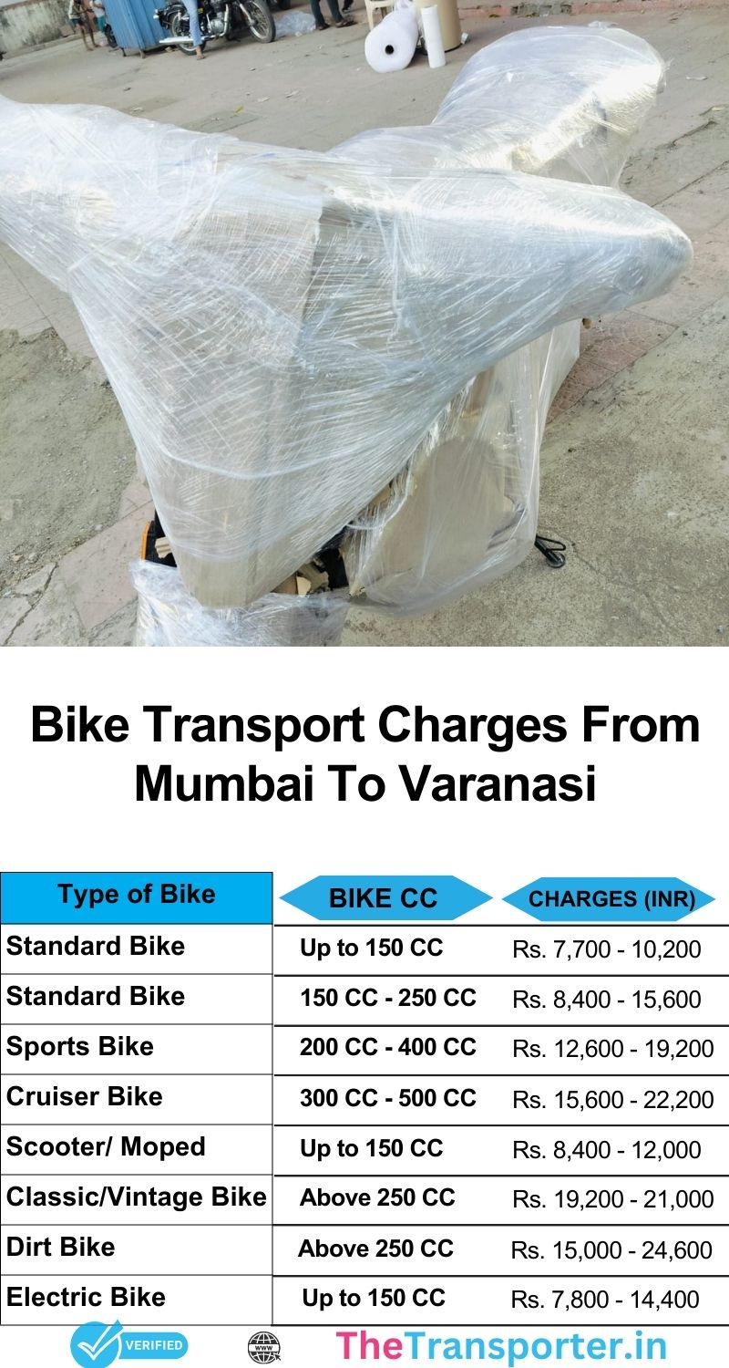 Mumbai to Varanasi bike parcel cost list