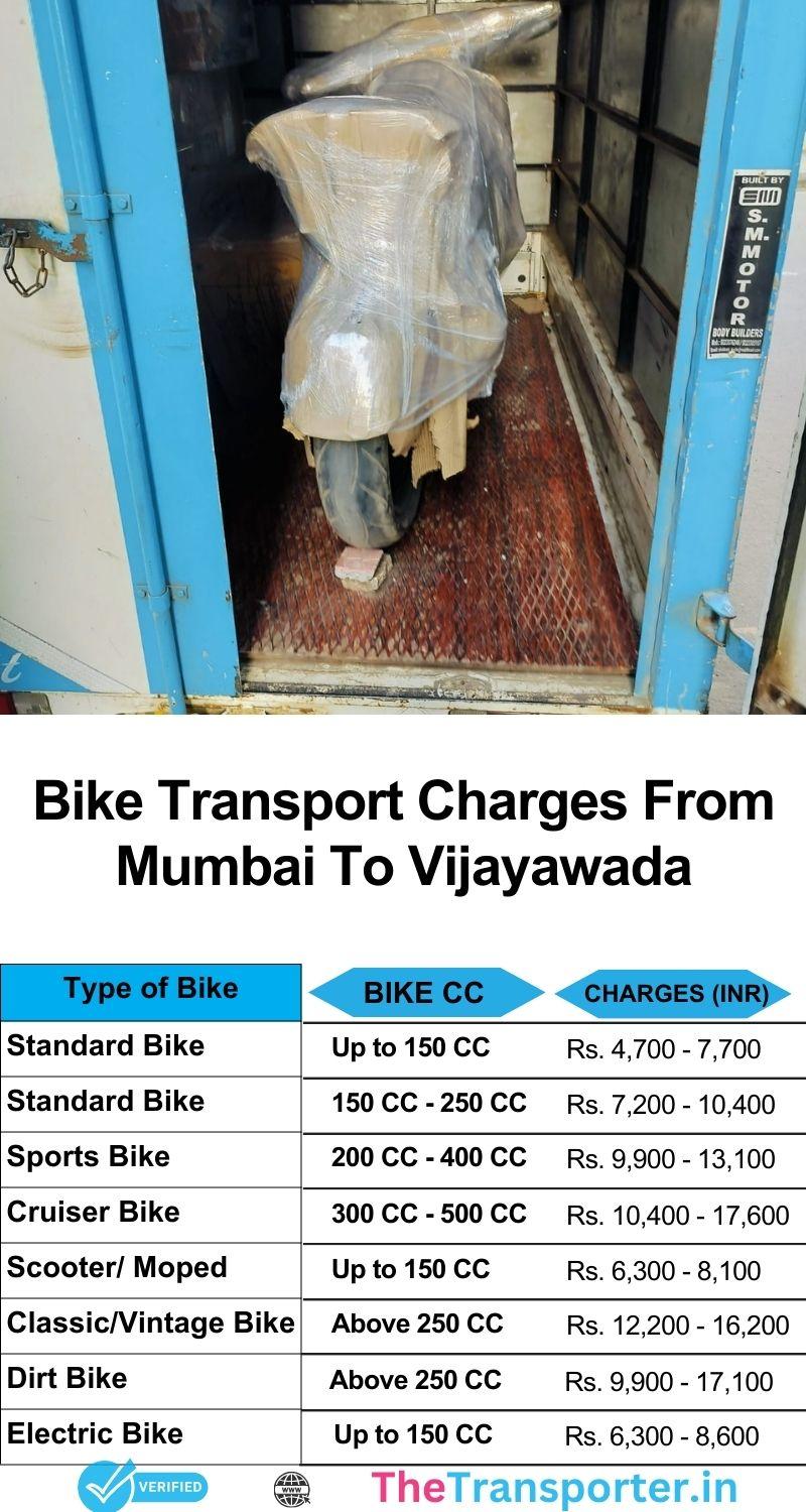 Bike transport Mumbai to Vijayawada with real-time tracking and low shifting charges
