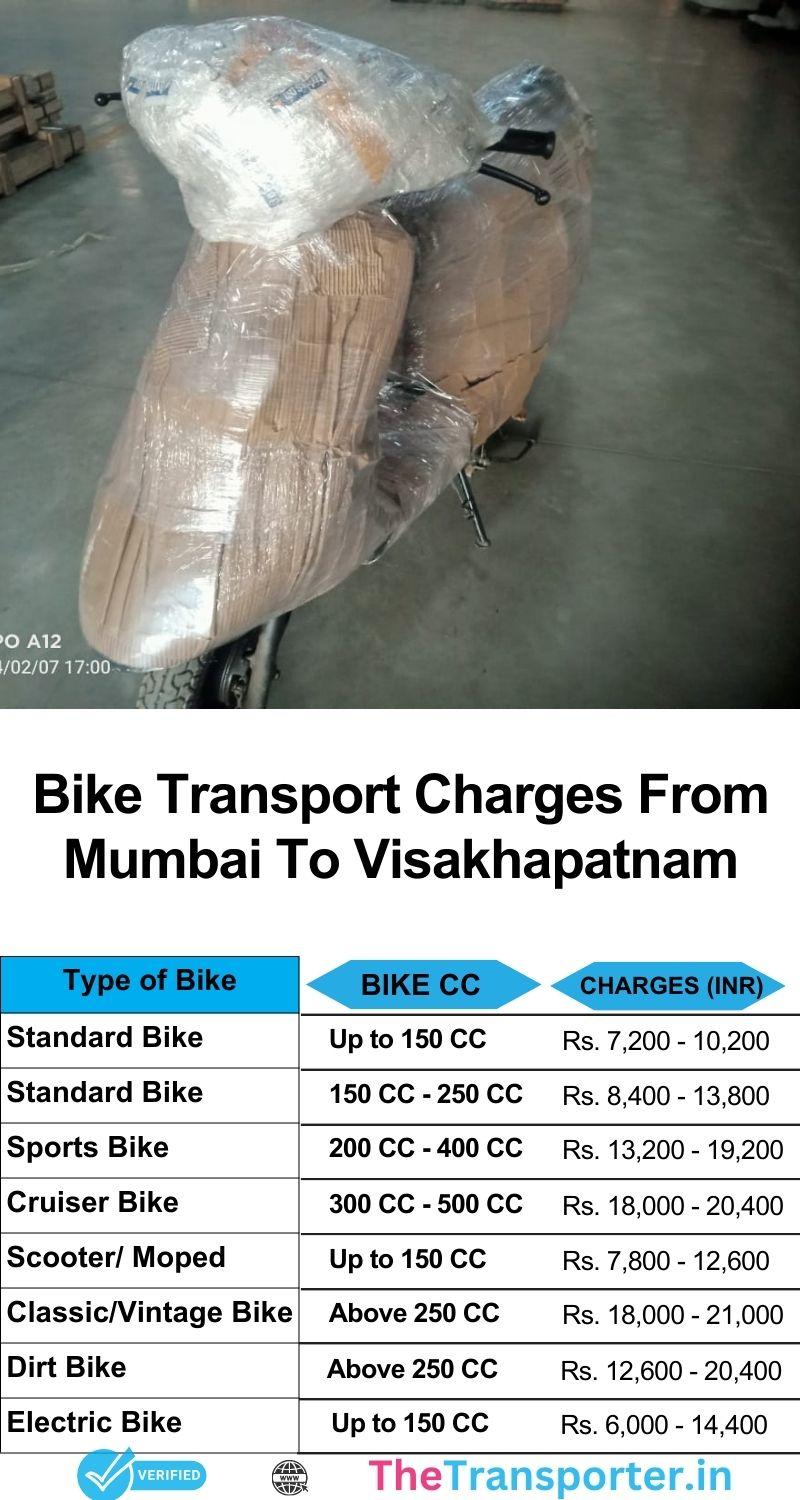 Bike shifting services Mumbai to Visakhapatnam with tracking and insurance coverage