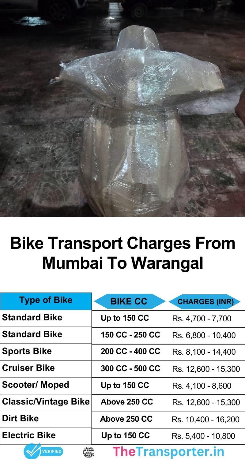 Bike relocation support from Mumbai to Warangal with updated service list and cost details