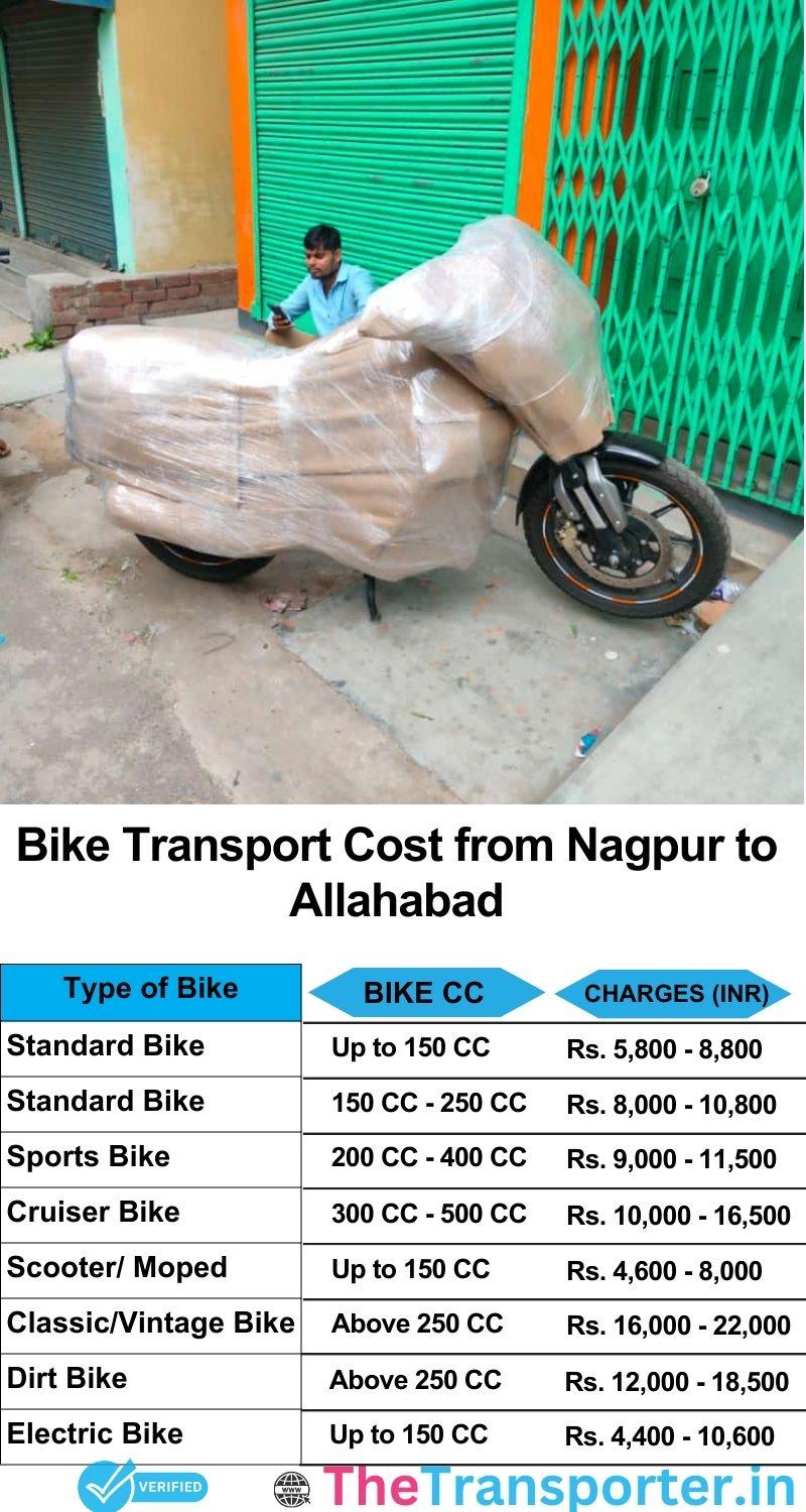 Nagpur to Allahabad bike parcel cost list