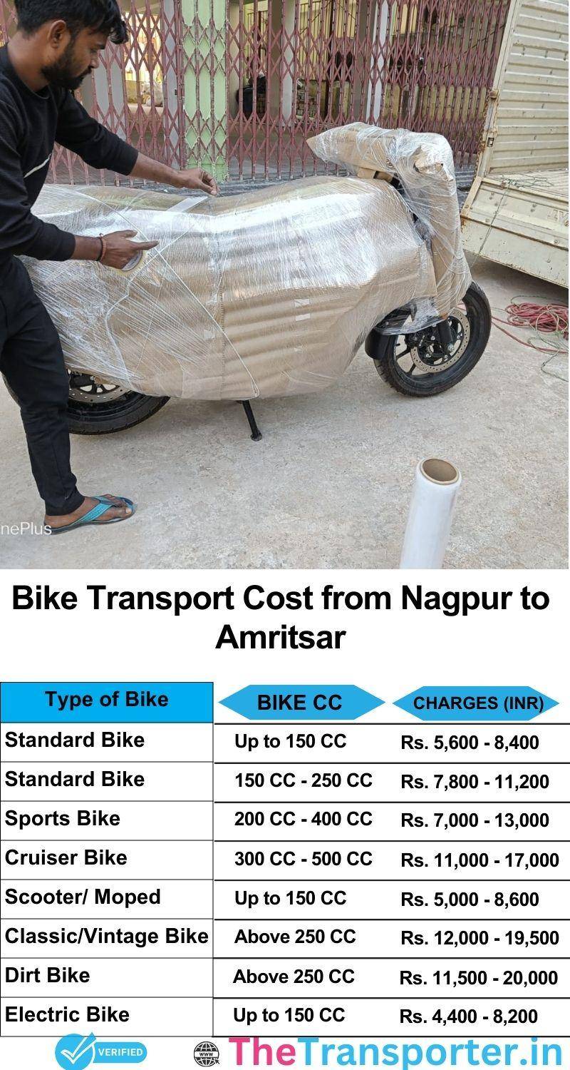 Nagpur to Amritsar bike parcel cost list
